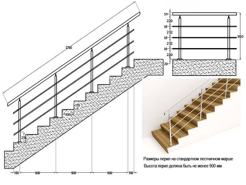 Ограждение лестниц из нержавеющей стали: металлические для общественных зданий, гост для балконов и крыш, стальные