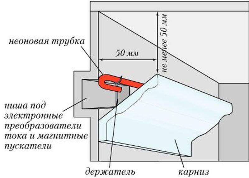 Подсветка потолка светодиодной лентой - декоративное освещение, как способ выразить себя