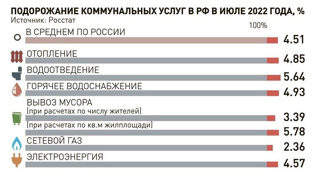 Повышение тарифов жкх в россии в 2023 году, таблица по регионам