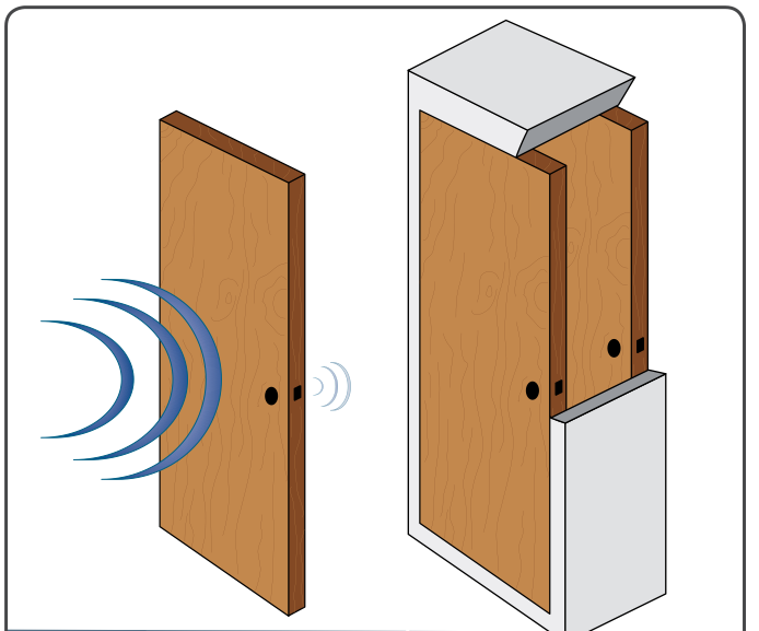 Звукоизоляция дверей: способы защитить дом от шума | двери дома