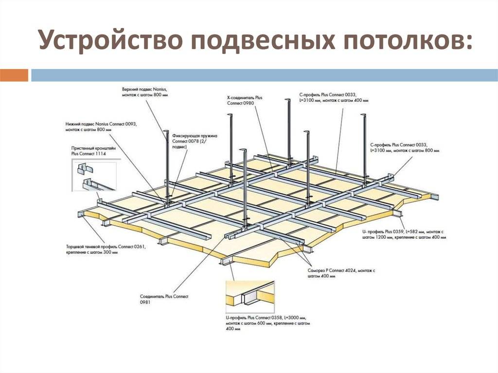 Подвесной потолок армстронг: технические характеристики