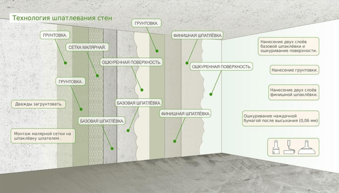 Тонкости шпаклевки стен под обои: пошаговые рекомендации