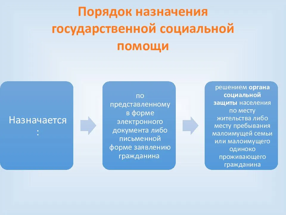 Проект ответа на письменные обращения граждан нуждающихся в социальной поддержке и защите