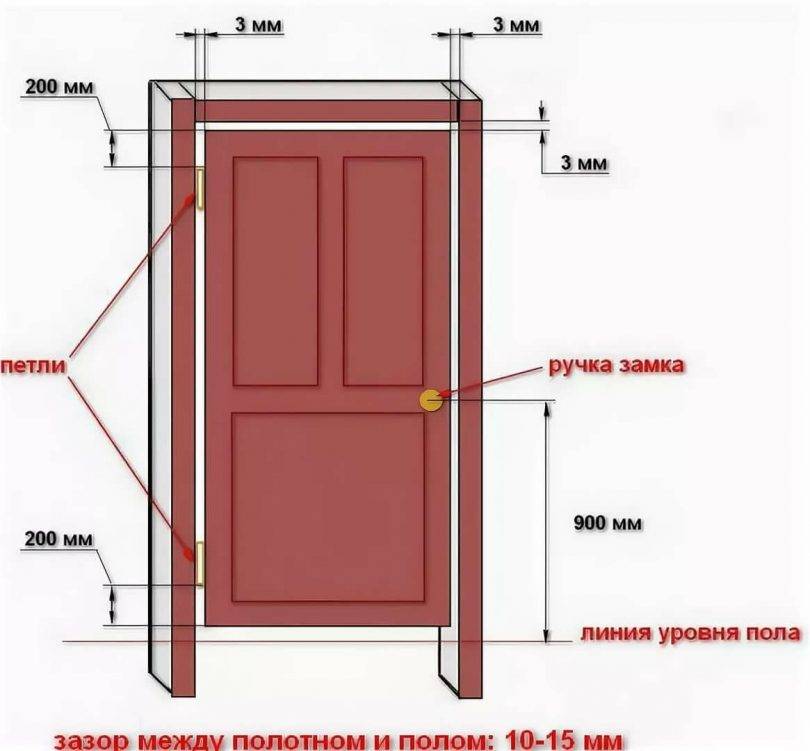 Как собрать дверную коробку межкомнатной двери своими руками? фото и пошаговая инструкция, как правильно установить и собрать коробку