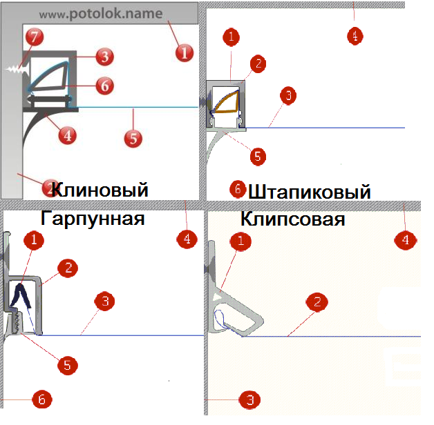 Схема натяжки потолка